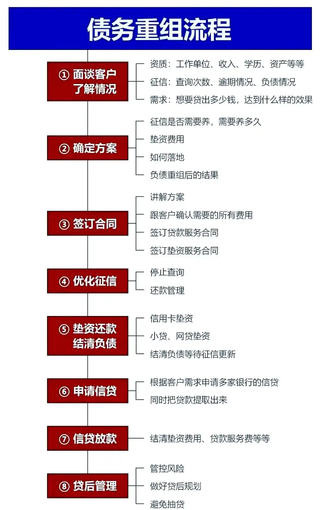在揭西，中小企业也可以债务重组吗？